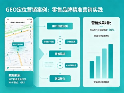 GEO定位营销案例